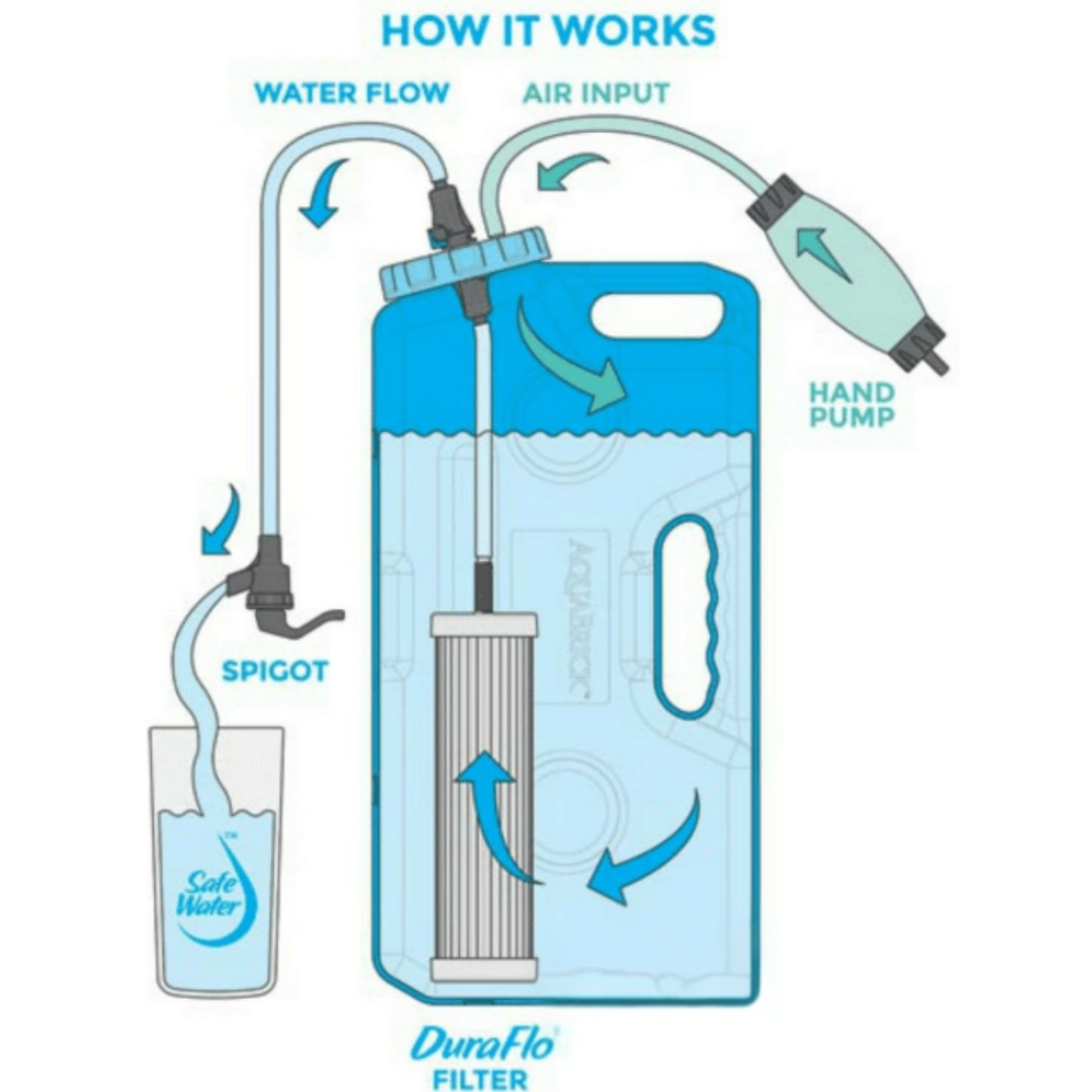Sagan DuraFlo Nano Technology Filter (for Aquabrick and Berkey)