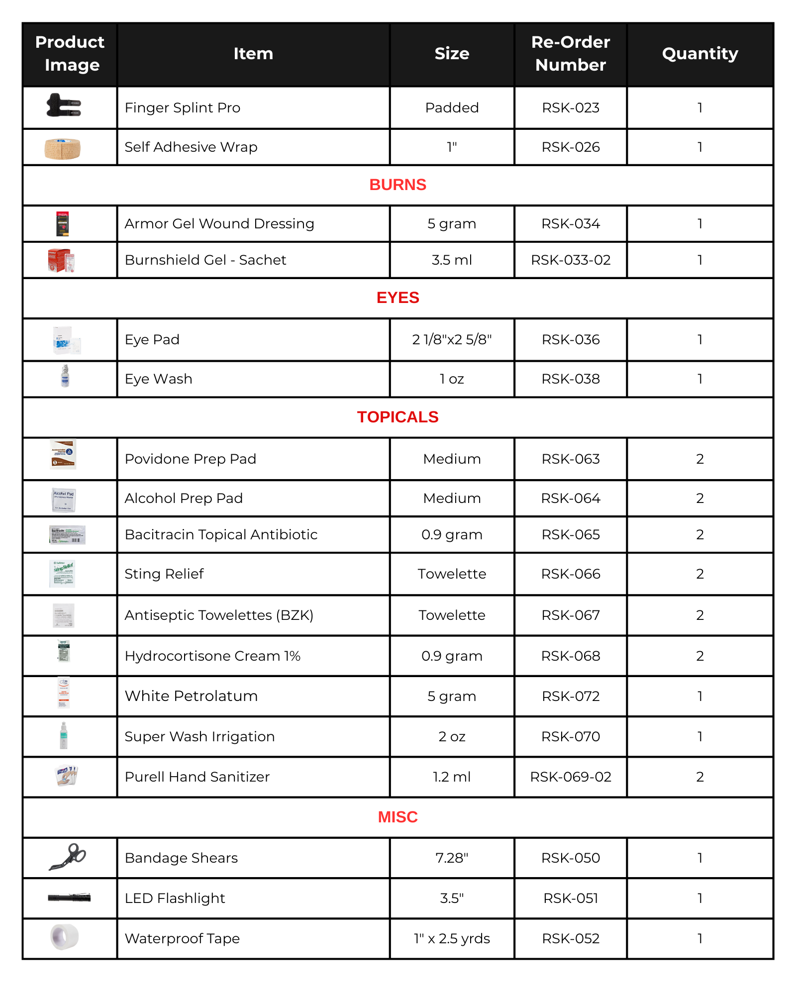 Thrivalist Complete - First Aid Kit