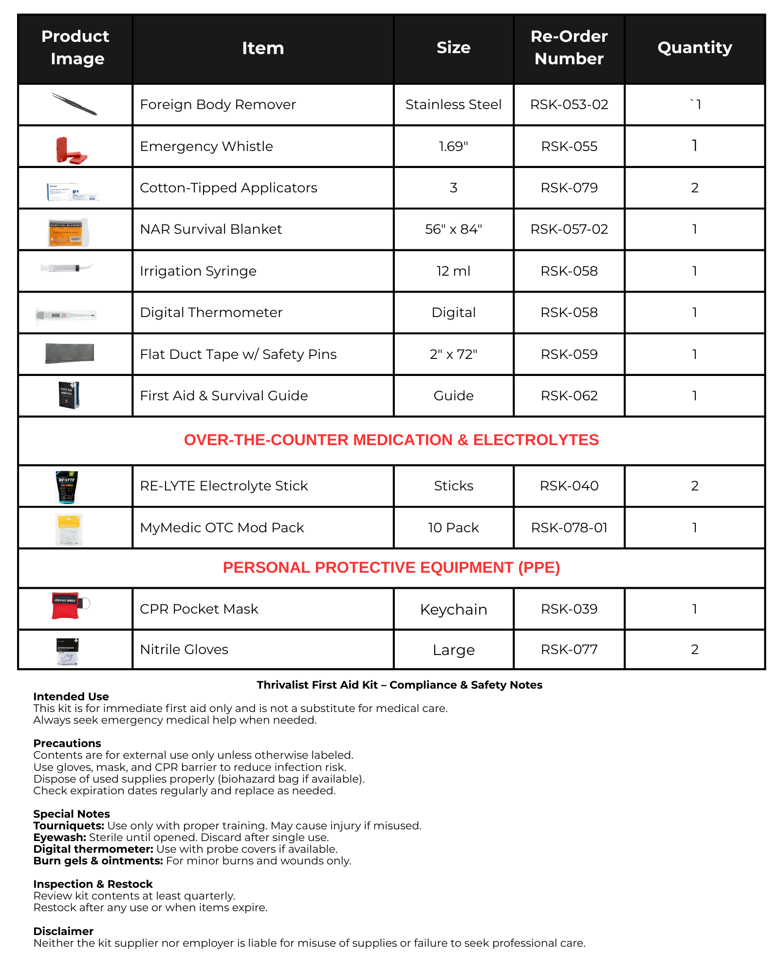 Thrivalist Complete - First Aid Kit