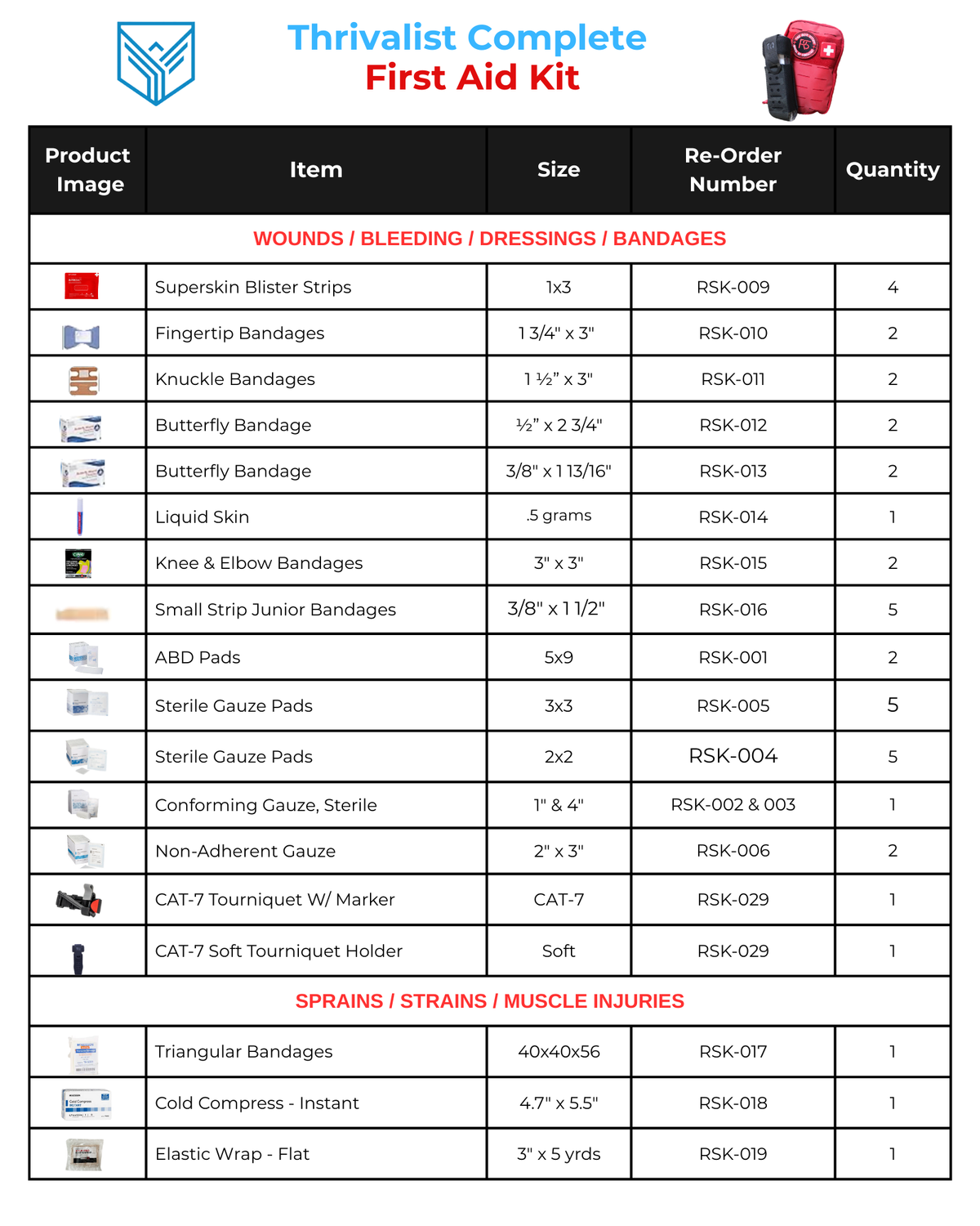 Thrivalist Complete - First Aid Kit