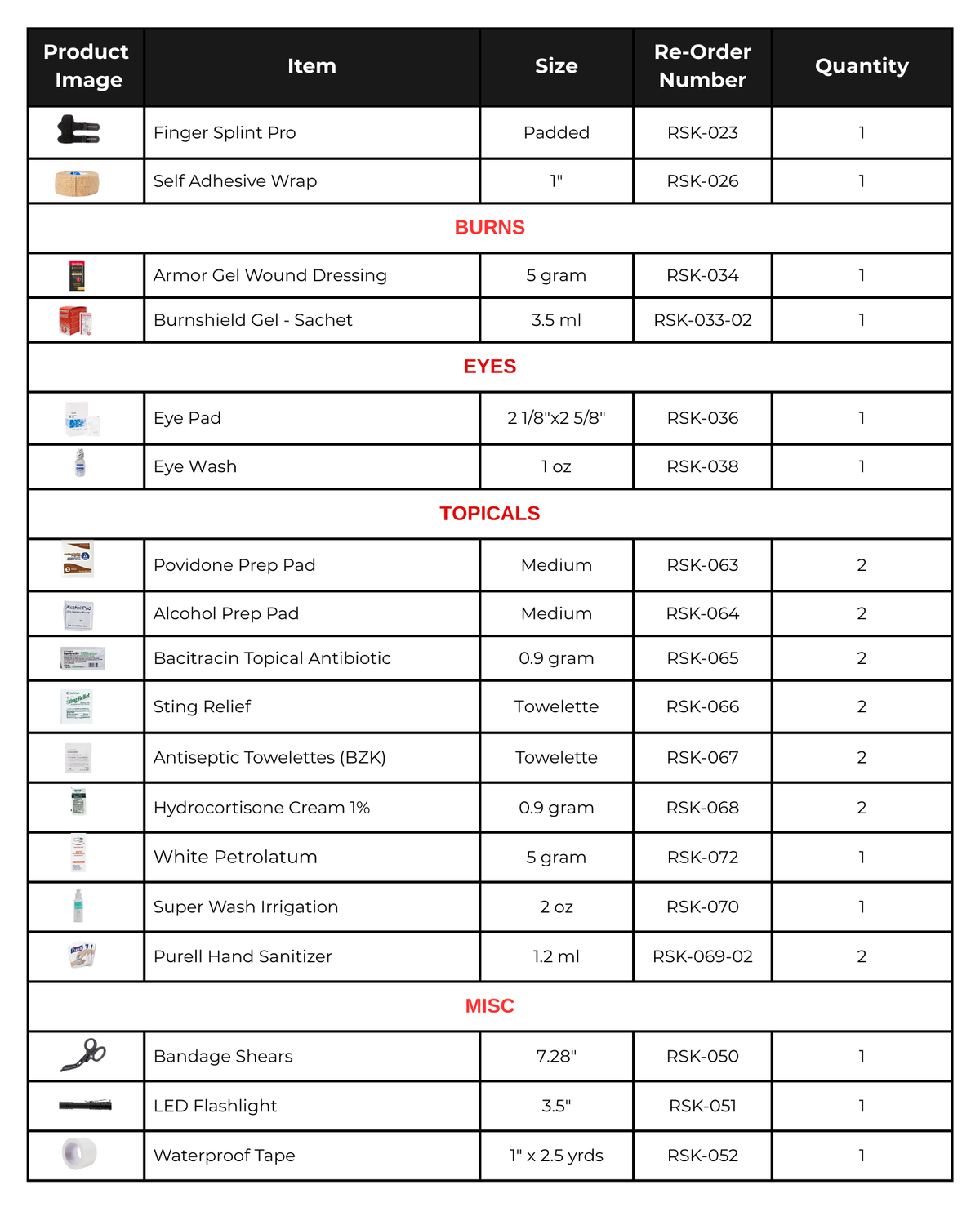 Thrivalist Complete - First Aid Kit