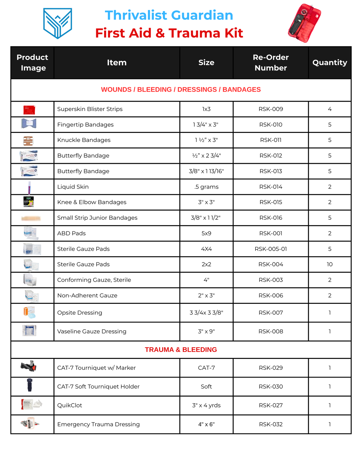 Thrivalist Guardian - First Aid &amp; Trauma Kit