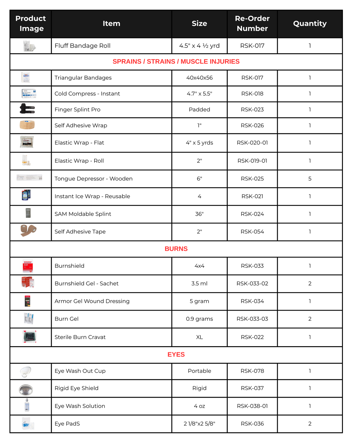 Thrivalist Guardian - First Aid &amp; Trauma Kit