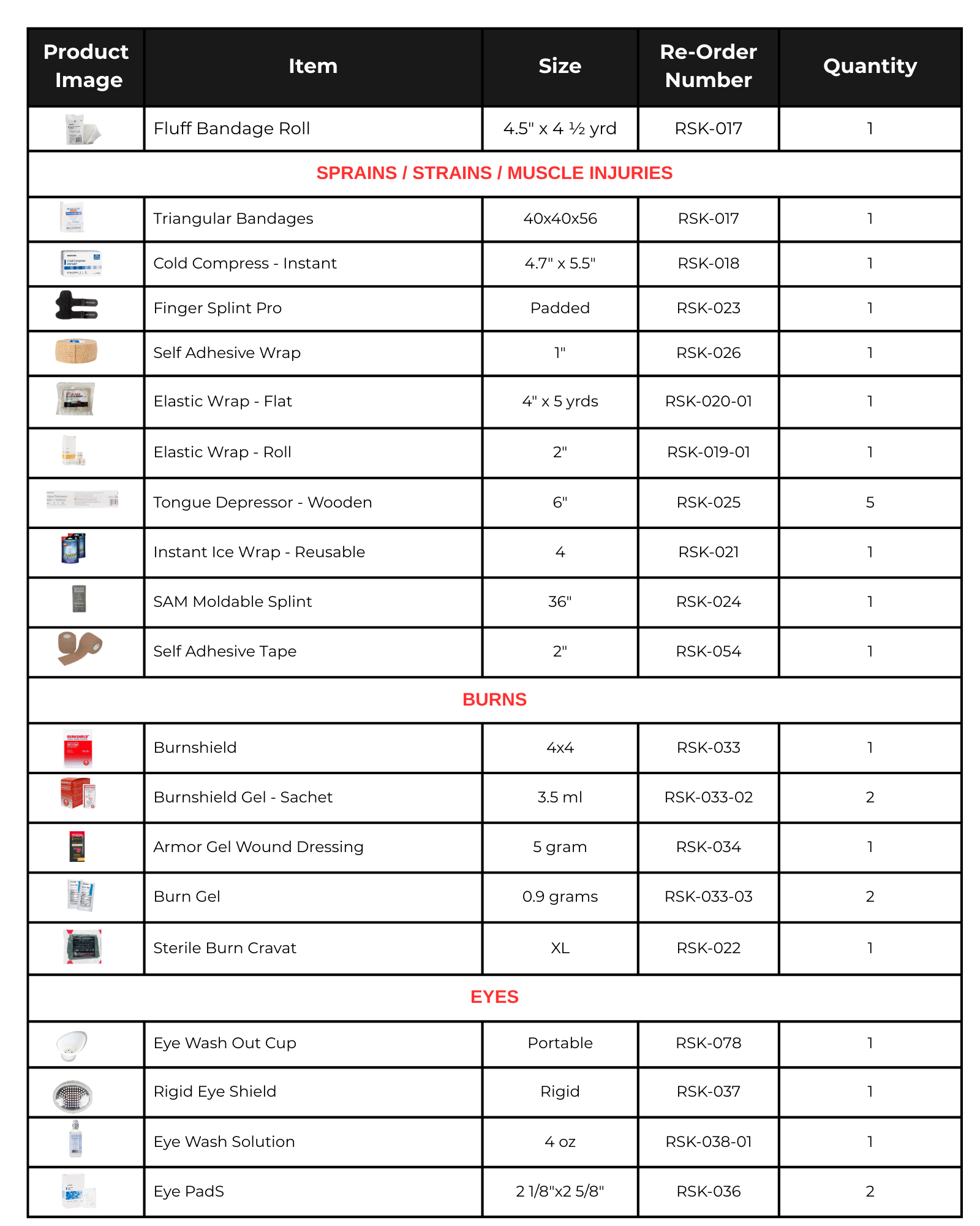 Thrivalist Guardian - First Aid & Trauma Kit