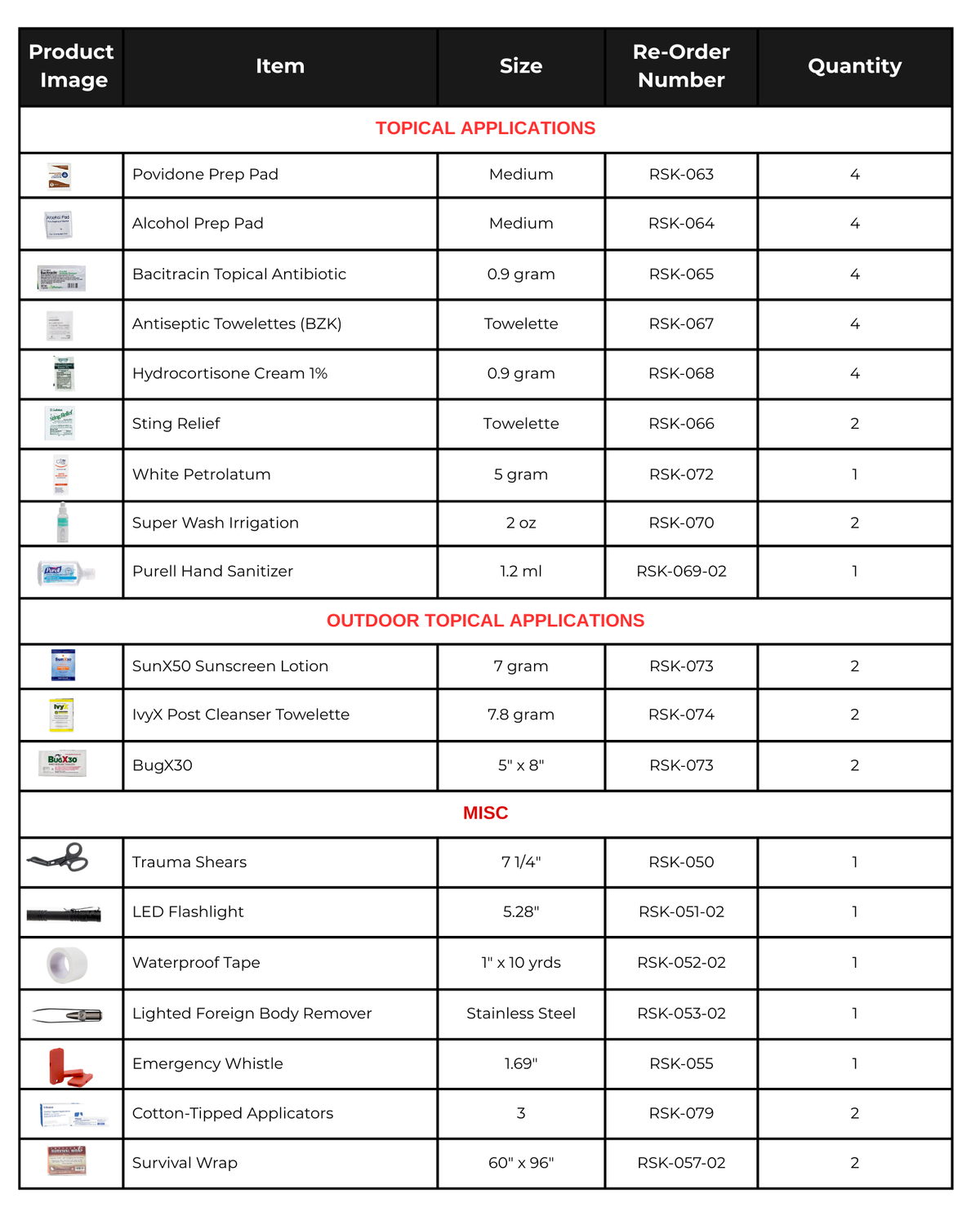 Thrivalist Guardian - First Aid &amp; Trauma Kit