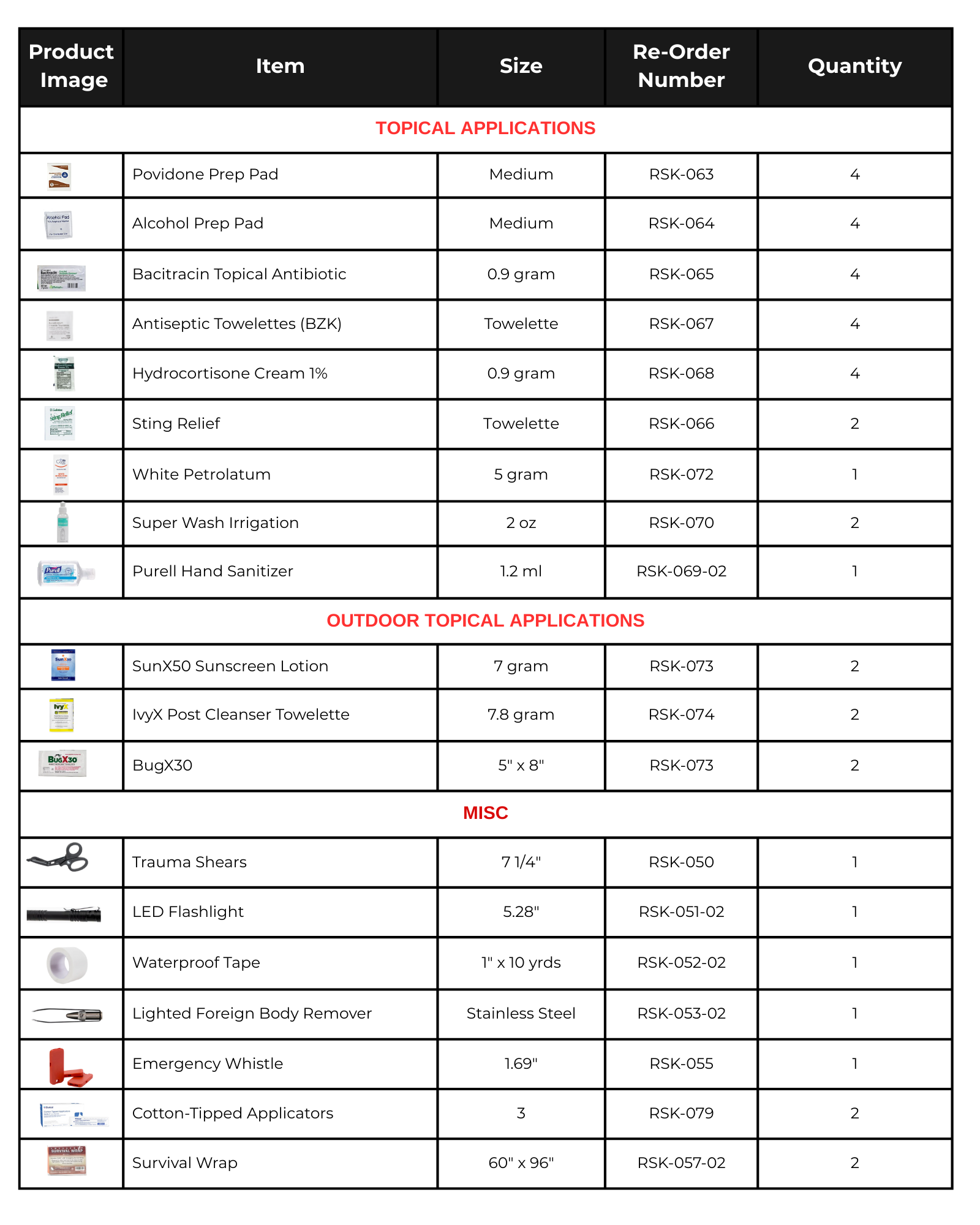 Thrivalist Guardian - First Aid & Trauma Kit