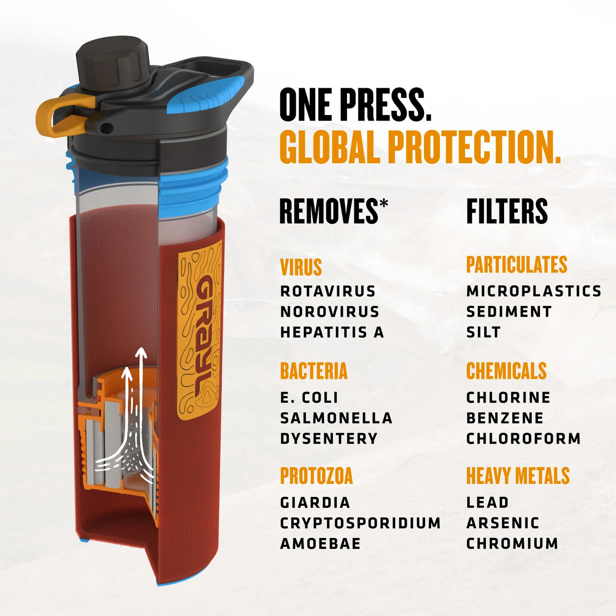 Grayl Water Purifier - GeoPress 24oz