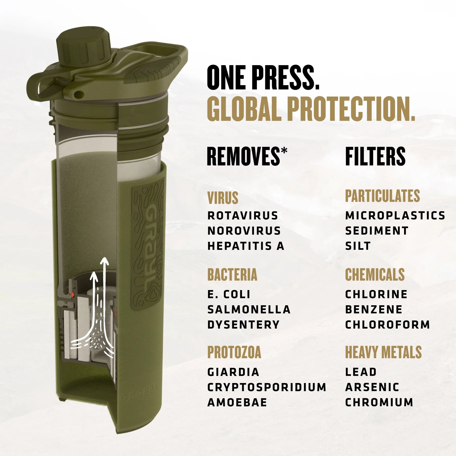 Grayl Water Purifier - GeoPress 24oz