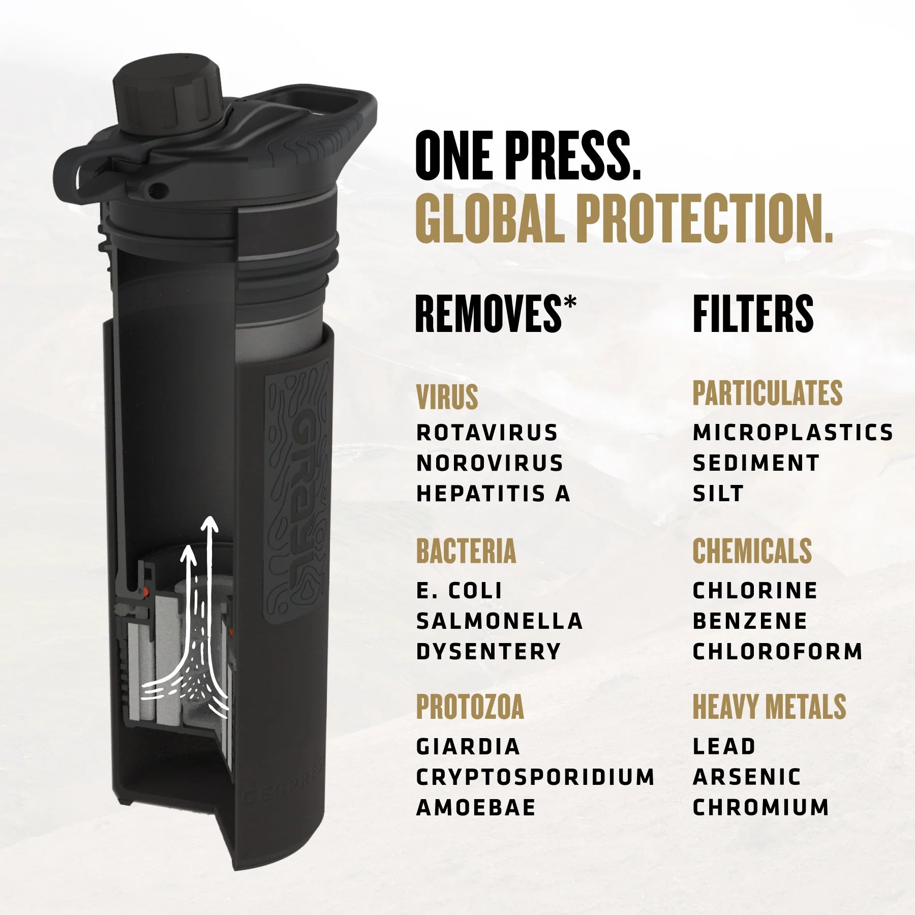 Grayl Water Purifier - GeoPress 24oz