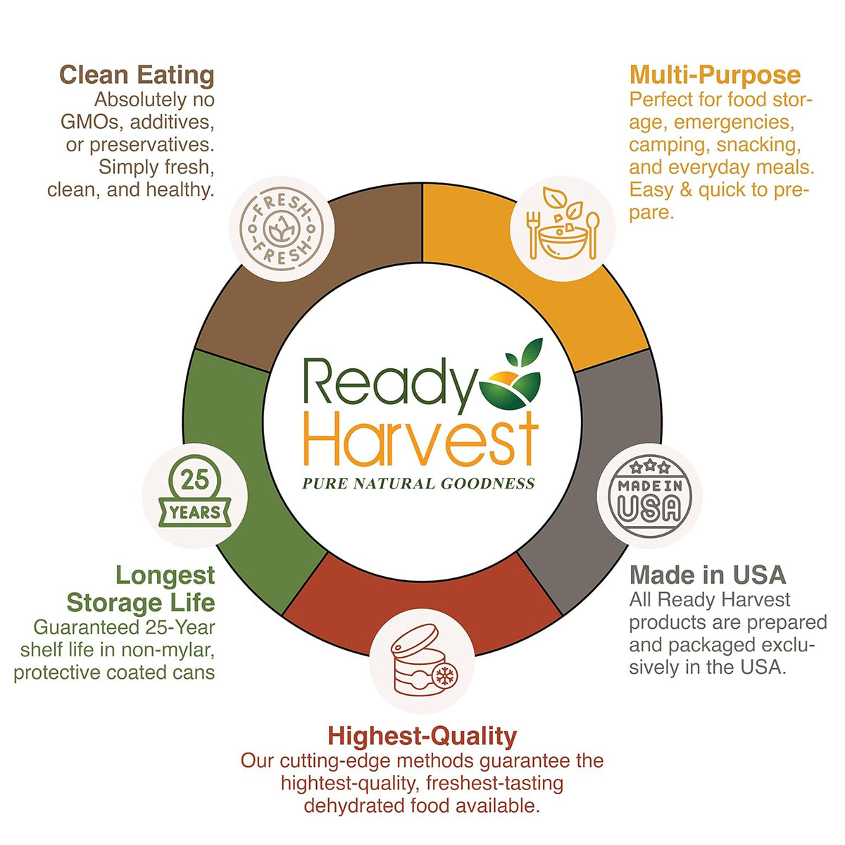 Ready Harvest Quick Oats (25-Year Shelf Life)