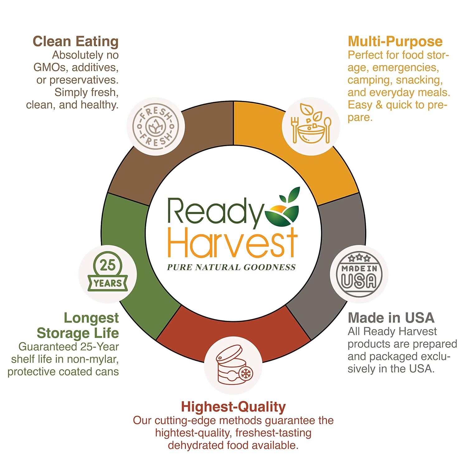 Ready Harvest Quick Oats (25-Year Shelf Life)