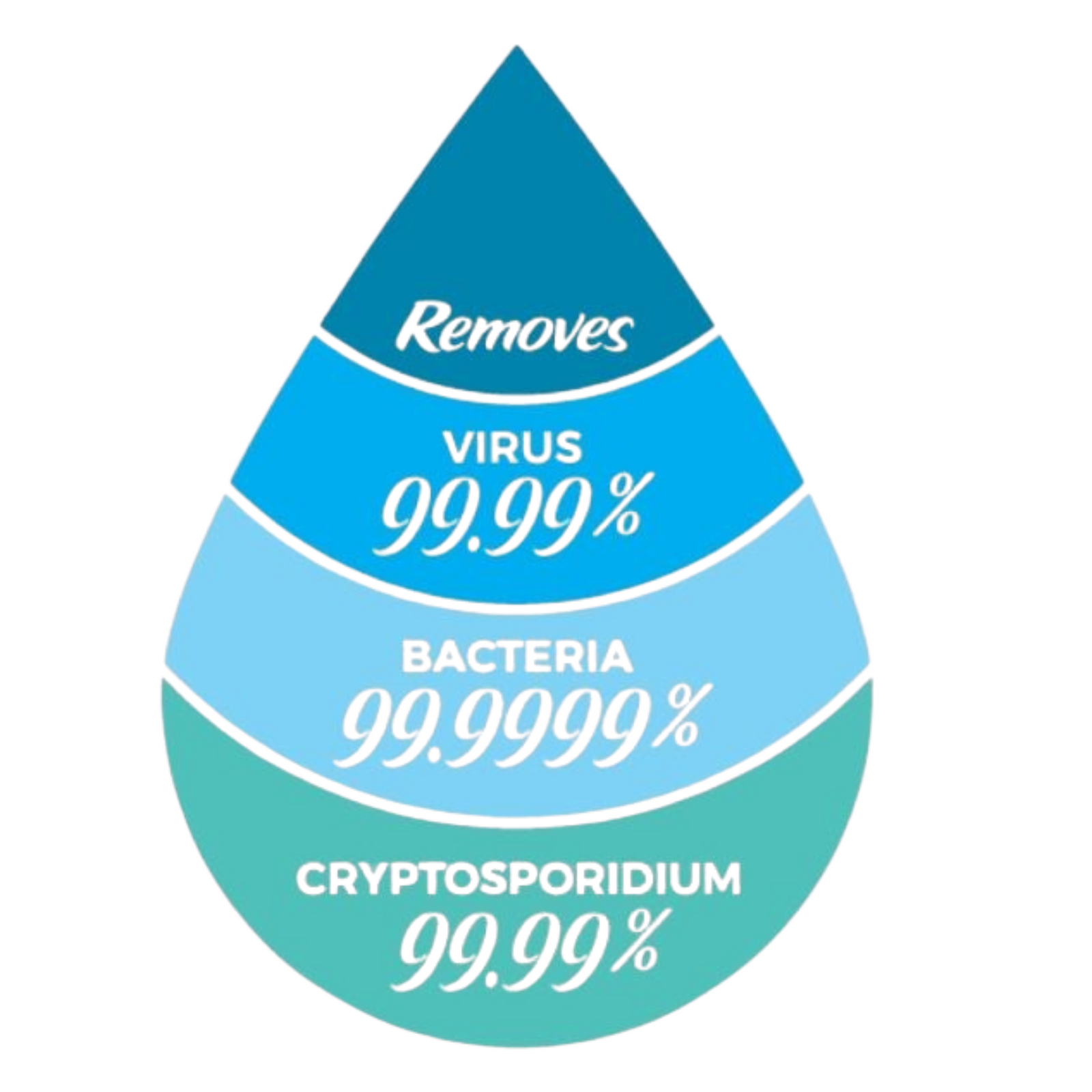 Sagan XStream Ultralight Water Purification Straw